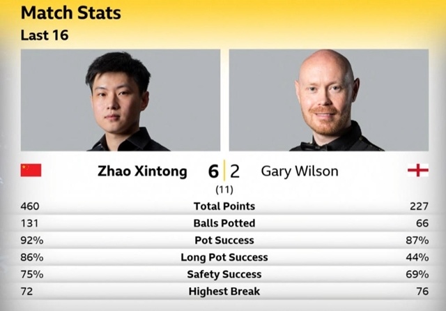 PG游戏-包含穆古鲁扎赛事官方发布挺进下一轮新规，C9争议不断！的词条